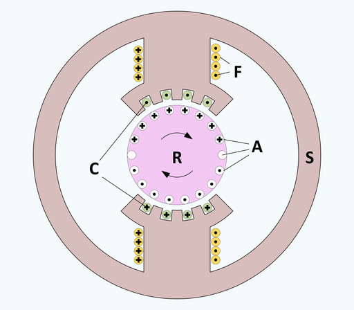 DC Generator MCQs with Answers 9 DC generator mcqs