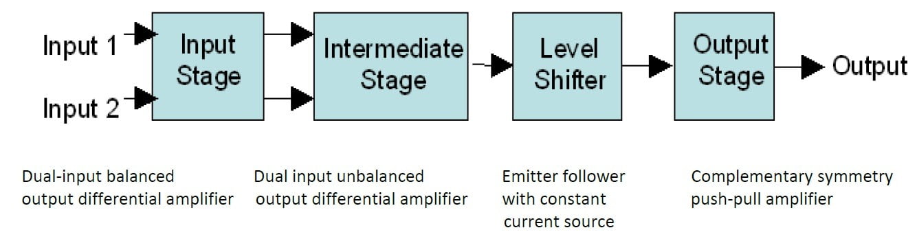 Introduction to Op-amp 1 Introduction to op-amp, operational amplifier