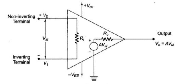 Introduction to Op-amp 3 Introduction to op-amp, operational amplifier