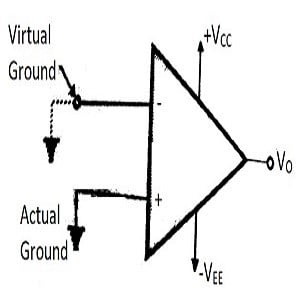 Virtual Short and Virtual Ground Concept 75 Virtual short and virtual ground concept