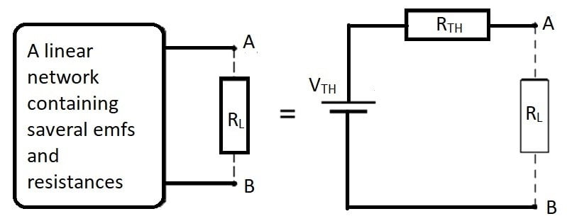 Verification of Thevenins theorem