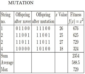 Genetic Algorithms and Application in Hand Written Character Recognition System 4 Genetic Algorithms and Application in Hand Written Character Recognition System