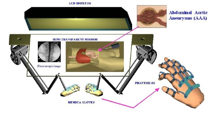 Harnessing Technology: An Exploration of Haptic Interactivity 4 Harnessing Technology: An exploration of Haptic Interactivity