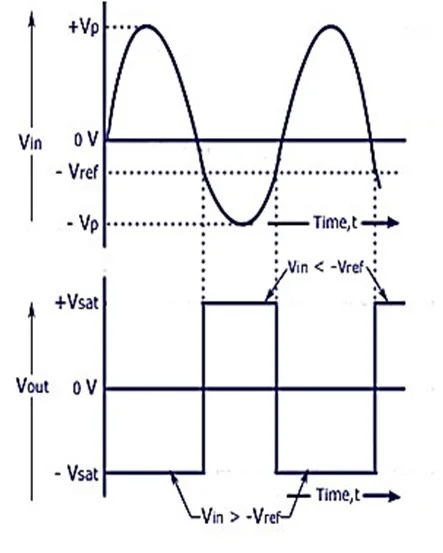 Comparator Using Op-Amp 4 comparator using op-amp