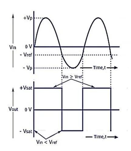 Comparator Using Op-Amp 7 comparator using op-amp waveform