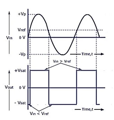 Comparator Using Op-Amp 6 Comparator Using Op-Amp