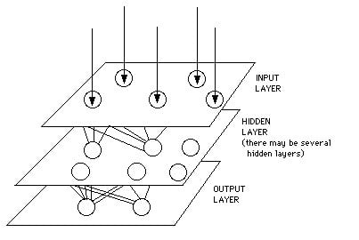 Neural Networks for Speech Recognition 2 Neural Networks for Speech Recognition