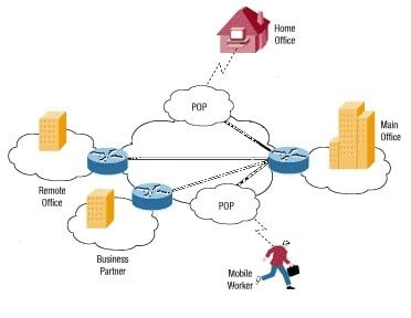 Virtual Private Network 1 Virtual private network, seminar report on vpn,