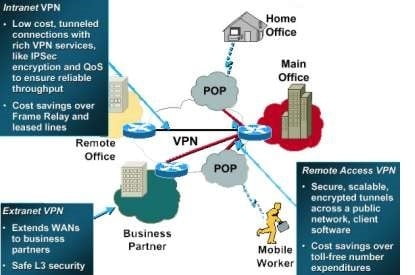 Virtual Private Network 5 Virtual Private Network