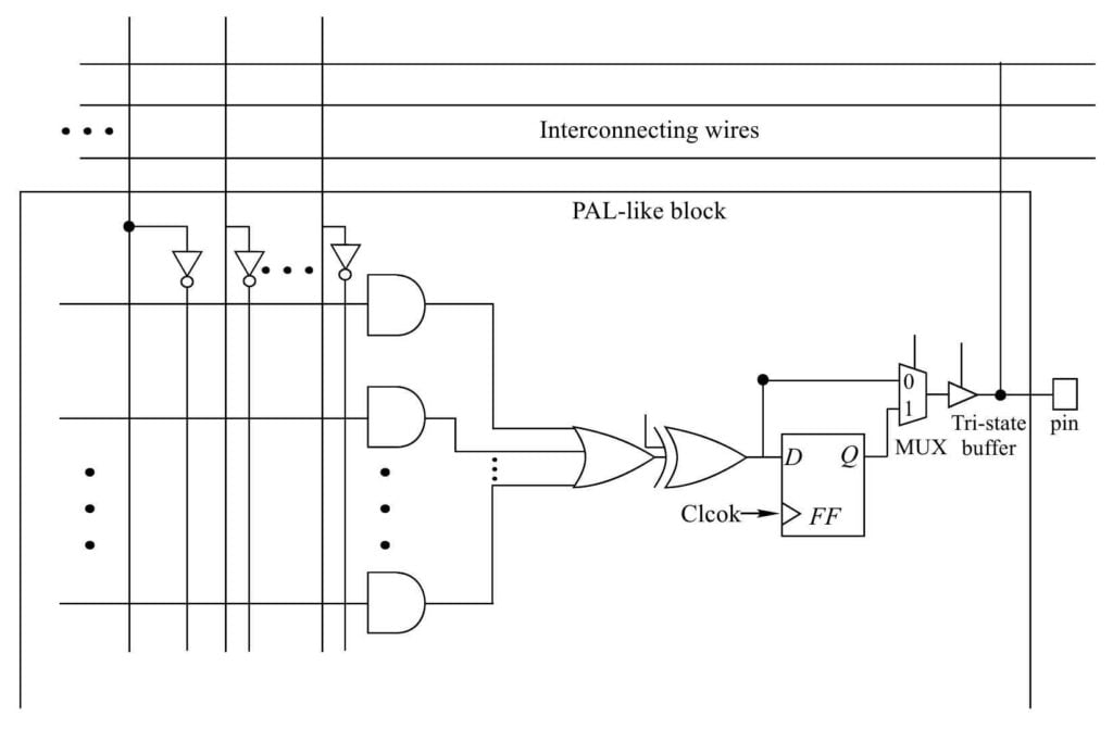CPLD - Complex Programmable Logic Device 4 CPLD - Complex Programmable Logic Device