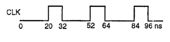 Sequential Statements in VHDL 1 VHDL code for clock pulse