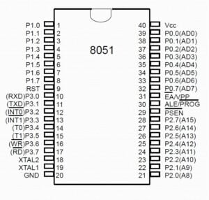Pin Configuration of 8051 Microcontroller