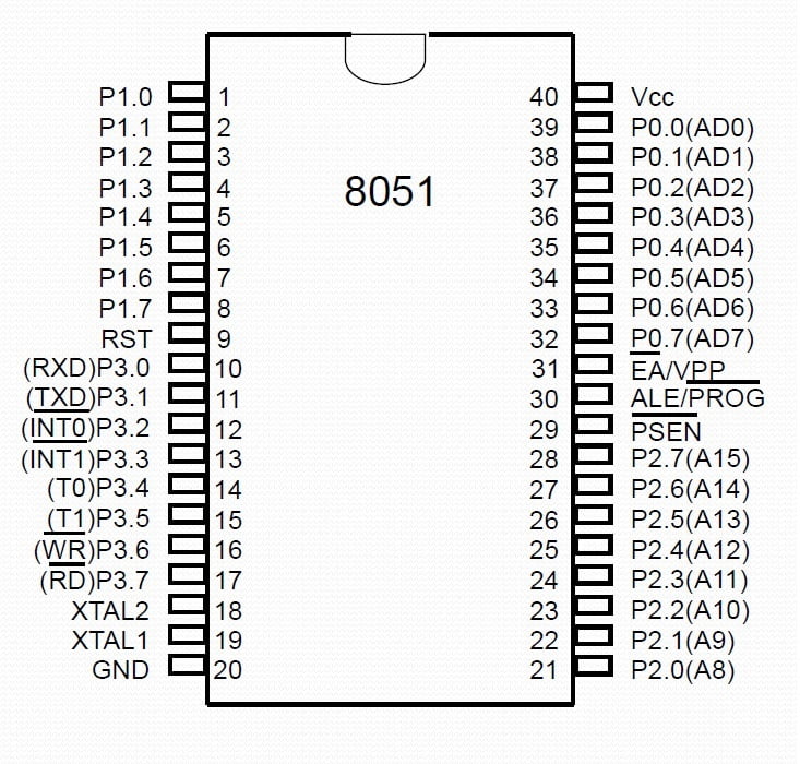 Pin Configuration of 8051 Microcontroller