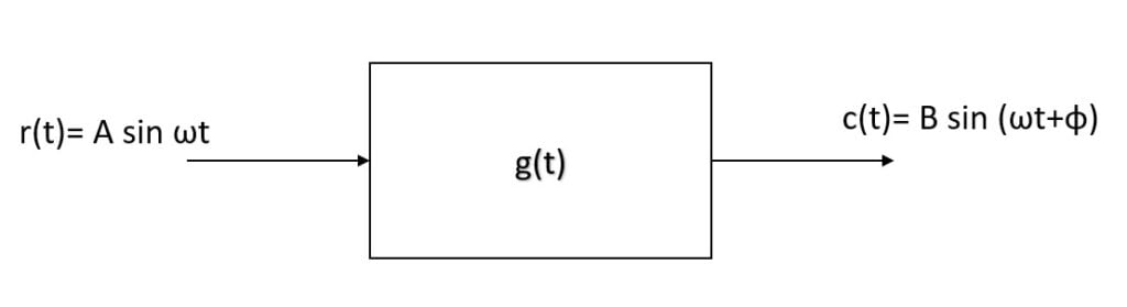Frequency Domain Analysis | Frequency Response 2 Frequency Domain Analysis | Frequency Response