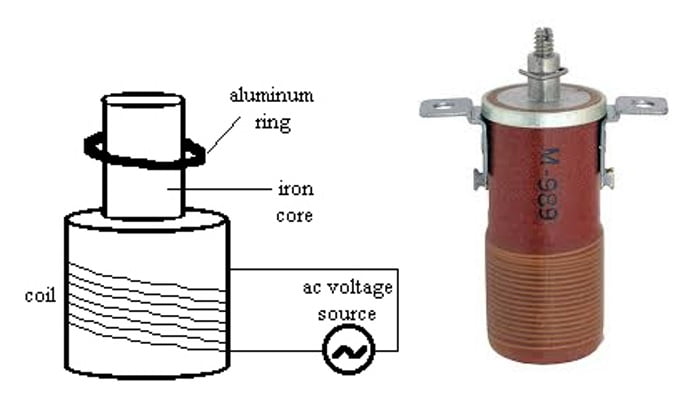 Types of Inductor with Applications 4 Slug tuned inductor