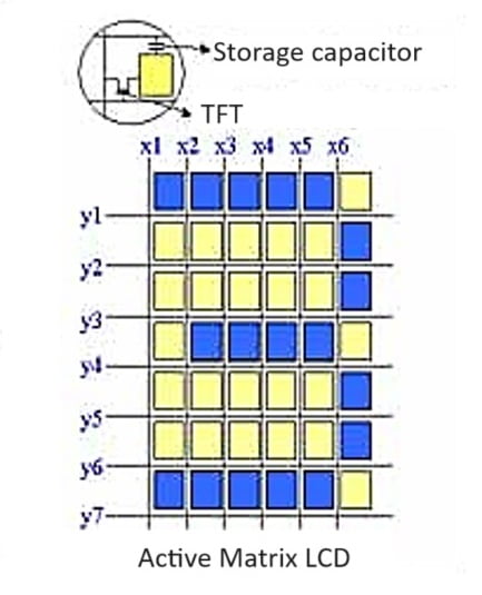 LCD Monitor: Construction Working Advantages Disadvantages 4 active matrix LCD monitor