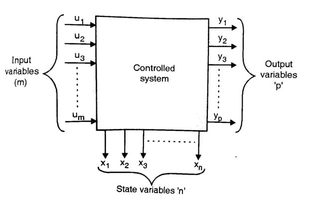 Difference between Transfer Function and State Space Analysis 1 state space analysis