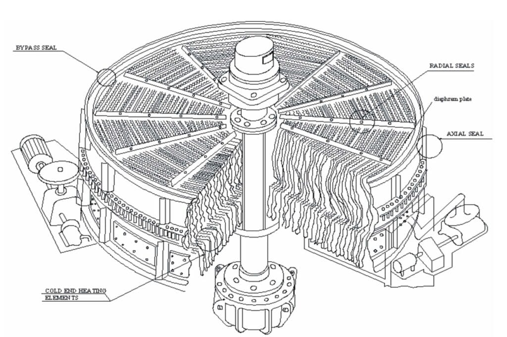 Ljungstrom air preheater